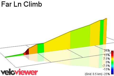 2D Elevation profile image for Far Ln Climb
