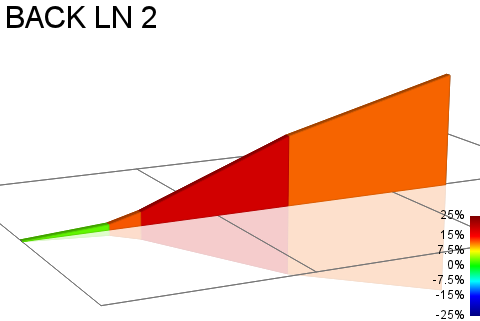 2D Elevation profile image for BACK LN 2