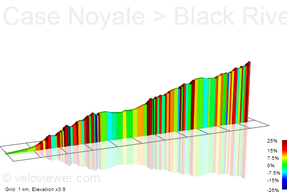 2D Elevation profile image for Case Noyale > Black River Gorge climb
