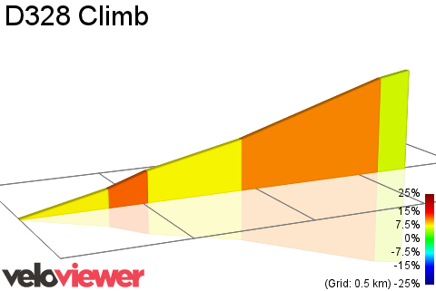 2D Elevation profile image for D328 Climb