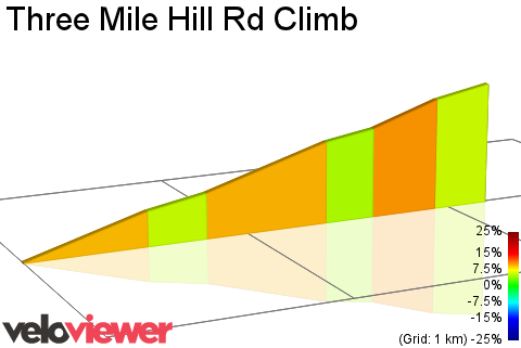 2D Elevation profile image for Three Mile Hill Rd Climb