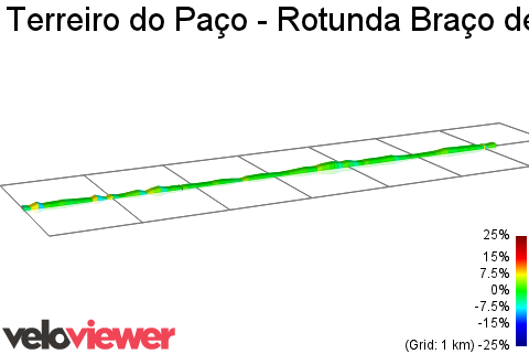 2D Elevation profile image for Terreiro do Paço - Rotunda Braço de Prata