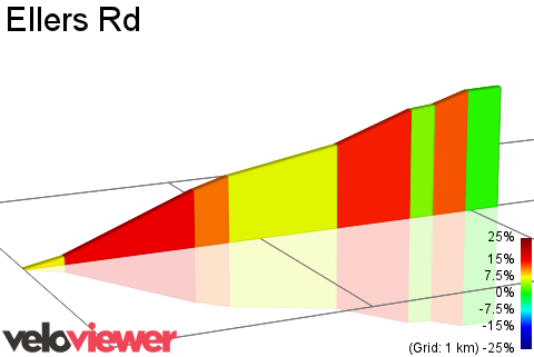 2D Elevation profile image for Ellers Rd