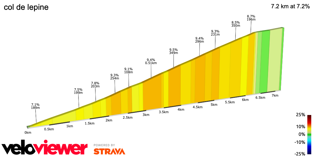 2D Elevation profile image for col de lepine
