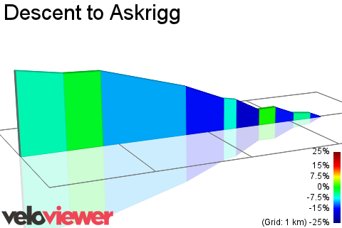 2D Elevation profile image for Descent to Askrigg