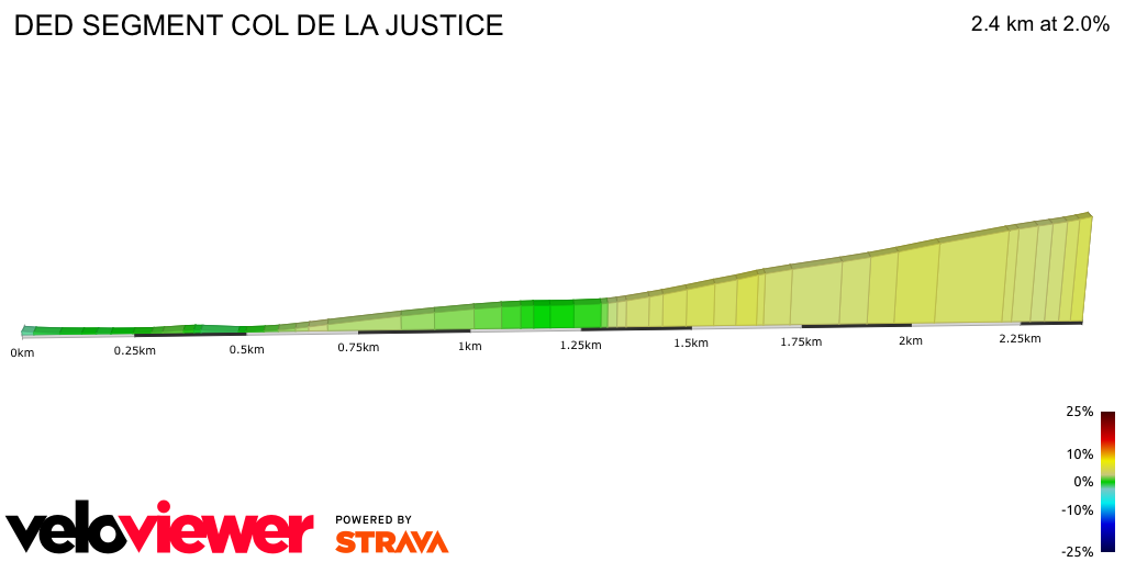2D Elevation profile image for DED SEGMENT COL DE LA JUSTICE