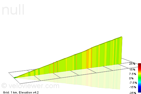 2D Elevation profile image for La Roquette sur Var