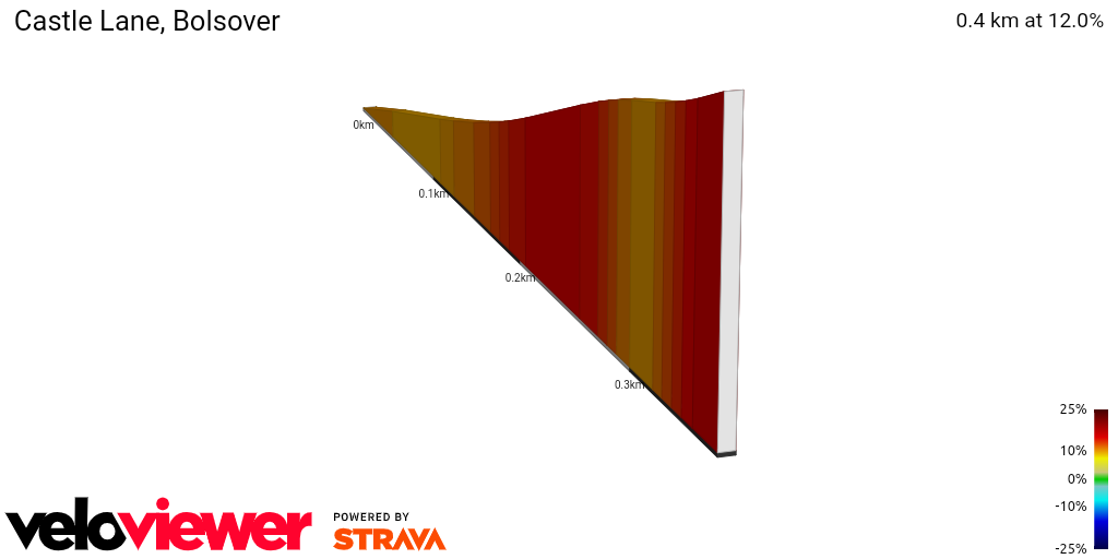 2D Elevation profile image for Castle Lane, Bolsover
