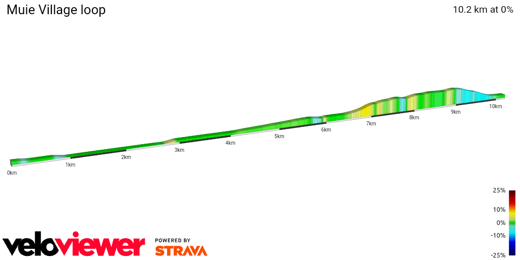 2D Elevation profile image for Muie Village loop