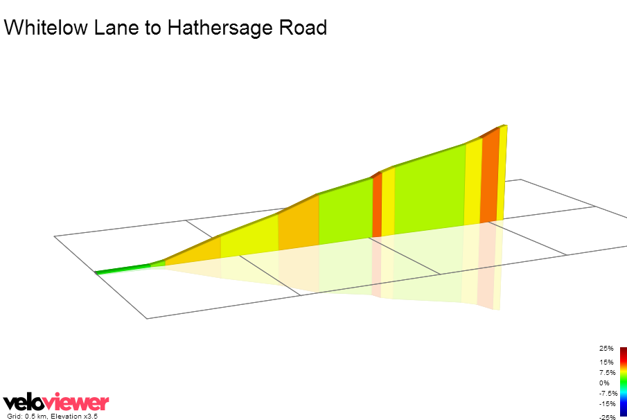 2D Elevation profile image for Whitelow Lane to Hathersage Road
