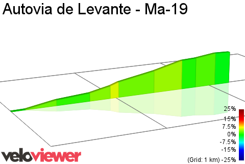 2D Elevation profile image for Autovia de Levante - Ma-19
