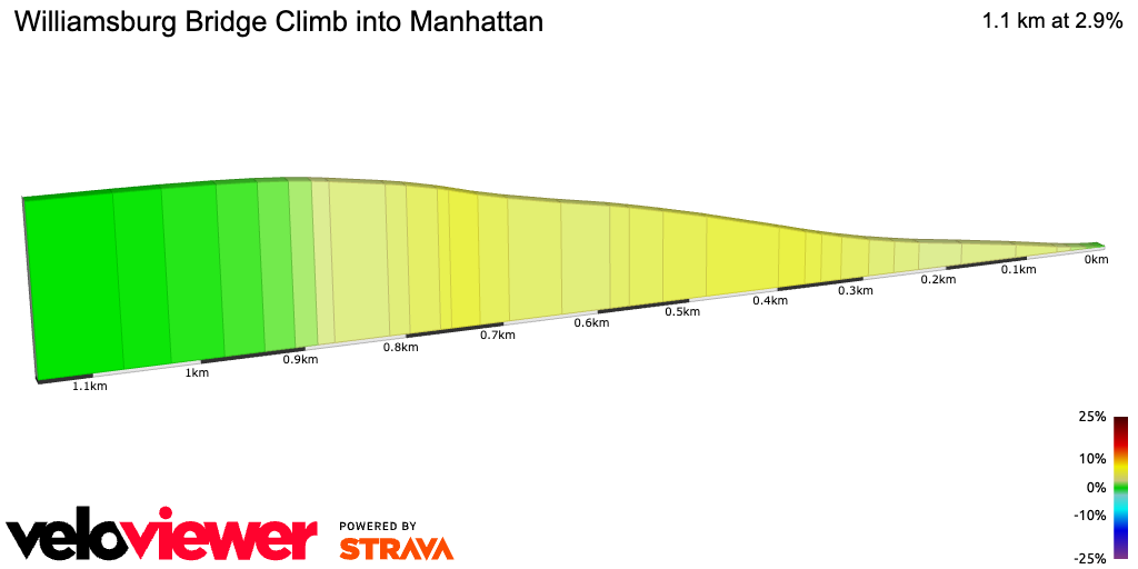 2D Elevation profile image for Williamsburg Bridge Climb into Manhattan