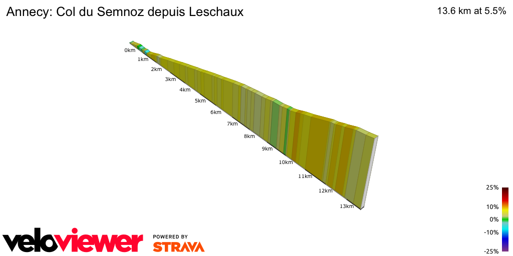2D Elevation profile image for Annecy: Col du Semnoz depuis Leschaux