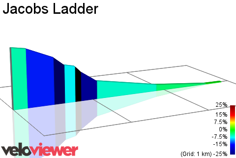 2D Elevation profile image for Jacobs Ladder