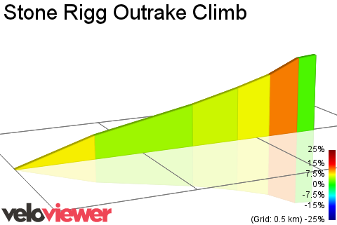 2D Elevation profile image for Stone Rigg Outrake Climb