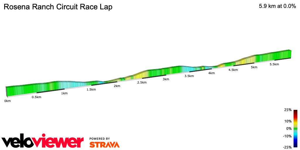 2D Elevation profile image for Rosena Ranch Circuit Race Lap