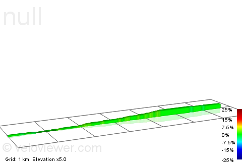 2D Elevation profile image for 10 min intervall