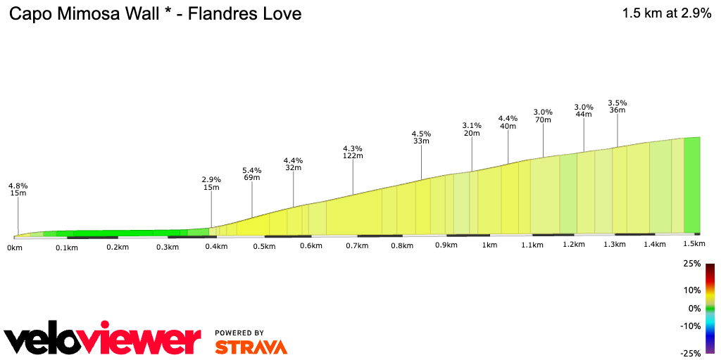 2D Elevation profile image for Capo Mimosa Wall * - Flandres Love