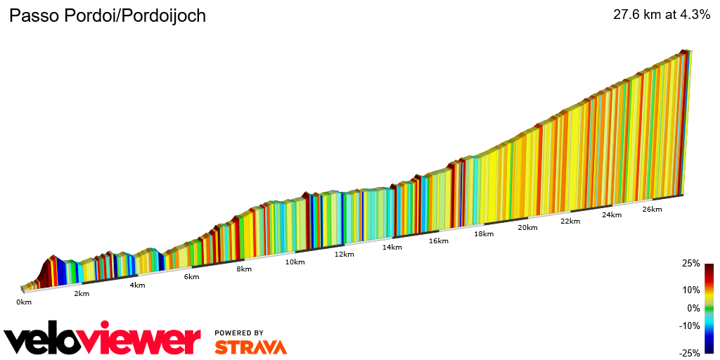 2D Elevation profile image for Passo Pordoi/Pordoijoch
