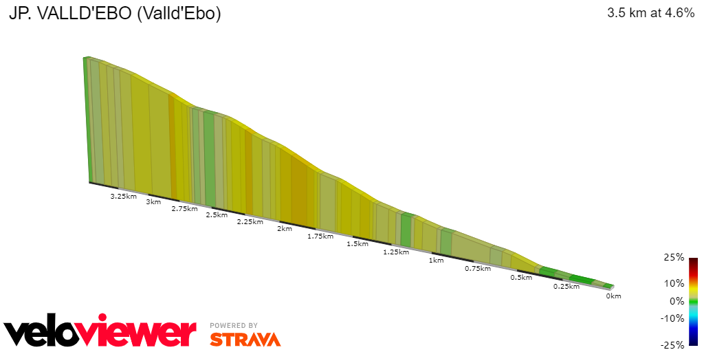 2D Elevation profile image for JP. VALLD'EBO (Valld'Ebo)