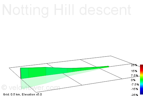 2D Elevation profile image for Notting Hill descent