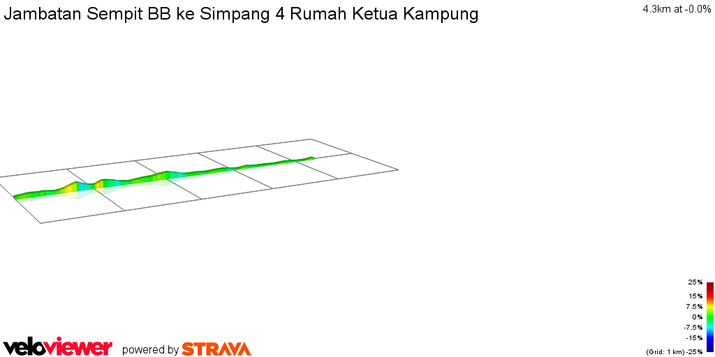 2D Elevation profile image for Jambatan Sempit BB ke Simpang 4 Rumah Ketua Kampung
