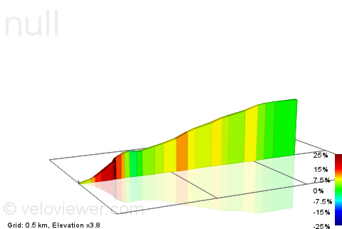 2D Elevation profile image for Winnats Rd Climb