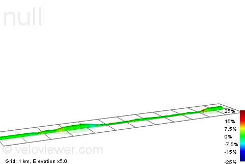 2D Elevation profile image for Full Jock Wadley Lap