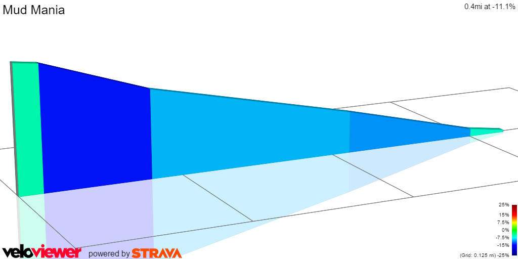 2D Elevation profile image for Mud Mania