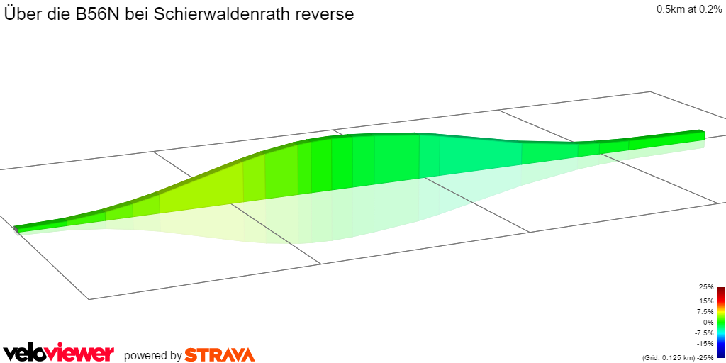 2D Elevation profile image for Über die B56N bei Schierwaldenrath reverse