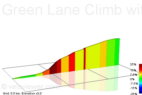 2D Elevation profile image for Green Lane Climb with left turn