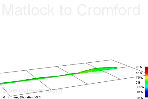 2D Elevation profile image for Matlock to Cromford
