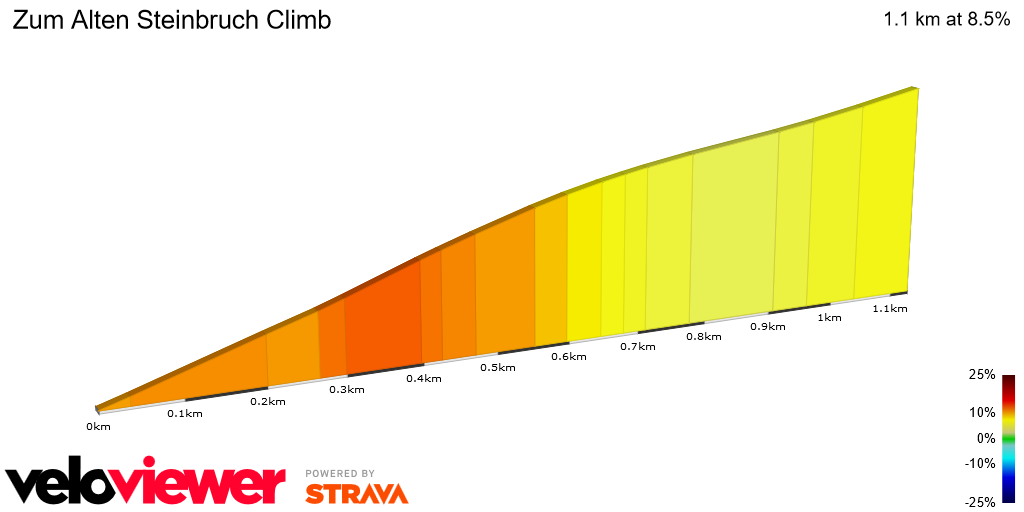 2D Elevation profile image for Zum Alten Steinbruch Climb