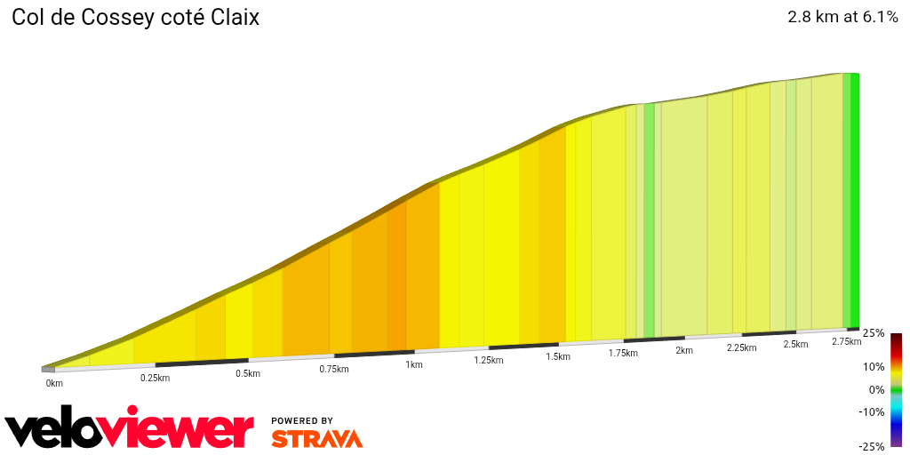 2D Elevation profile image for Col de Cossey coté Claix