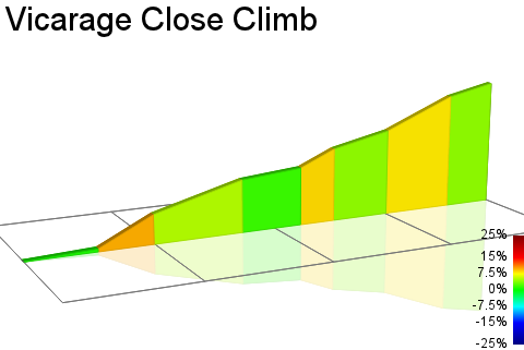 2D Elevation profile image for Vicarage Close Climb