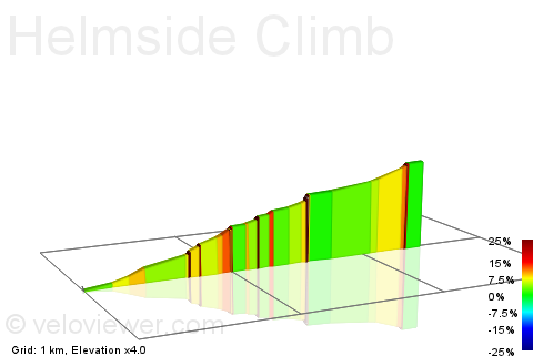 2D Elevation profile image for Helmside Climb