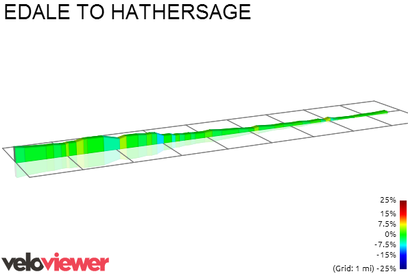 2D Elevation profile image for EDALE TO HATHERSAGE