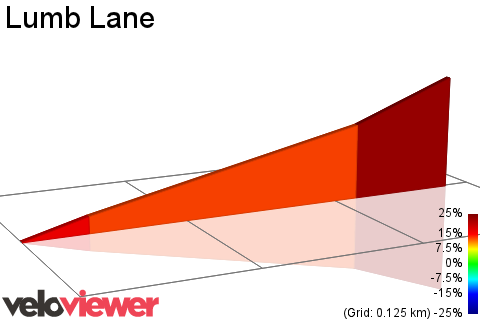 2D Elevation profile image for Lumb Lane