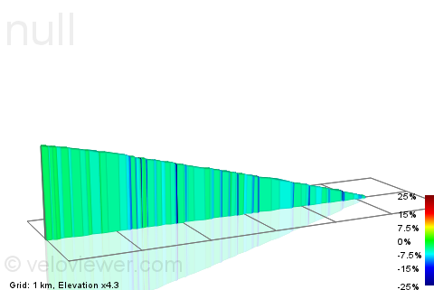 2D Elevation profile image for Soller Northside Switchbacks