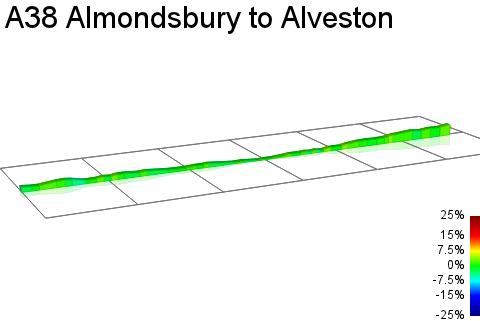2D Elevation profile image for A38 Almondsbury to Alveston