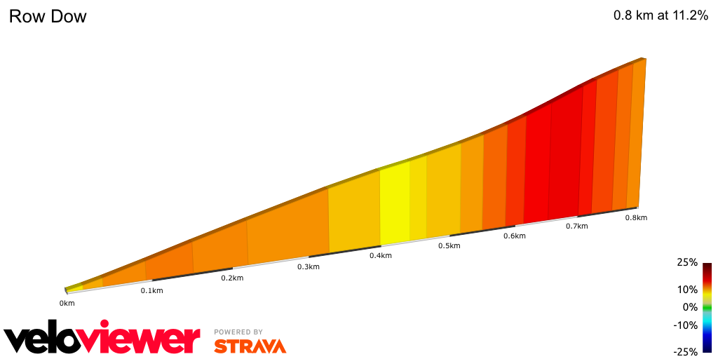 2D Elevation profile image for Row Dow