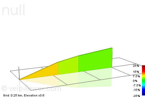 2D Elevation profile image for Back ln long
