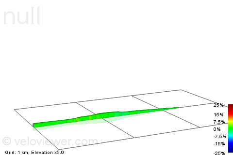 2D Elevation profile image for Bowsland Loop