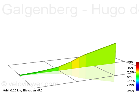 2D Elevation profile image for Galgenberg - Hugo de Grootlaan