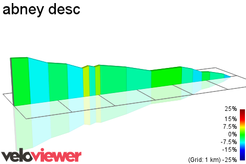 2D Elevation profile image for abney desc