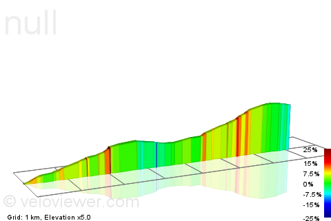 2D Elevation profile image for Hathersage - Ringinglow Top