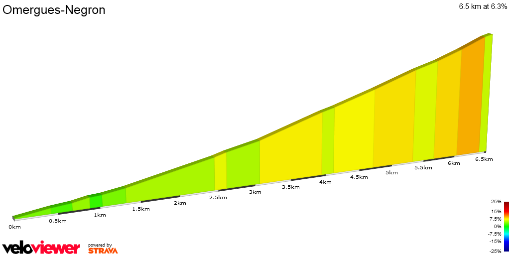 2D Elevation profile image for Omergues-Negron