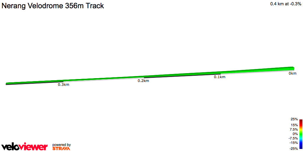 2D Elevation profile image for Nerang Velodrome 356m Track