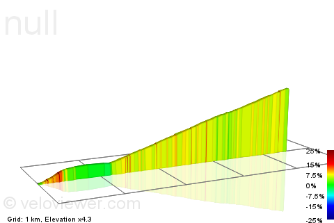 2D Elevation profile image for Bwlch from Princetown Clocktower