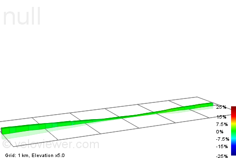 2D Elevation profile image for A38 Alveston to Almondsbury